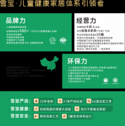<b>以儿童极致平安为焦点建立产物</b>